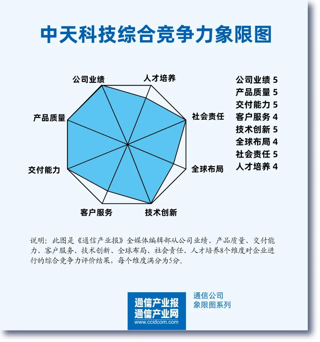 多宝电竞·(中国区)官方网站