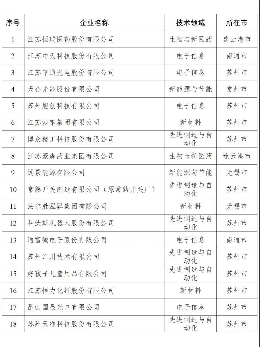 多宝电竞·(中国区)官方网站
