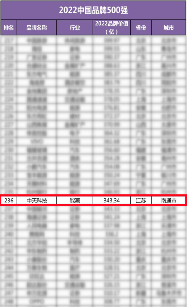 多宝电竞·(中国区)官方网站