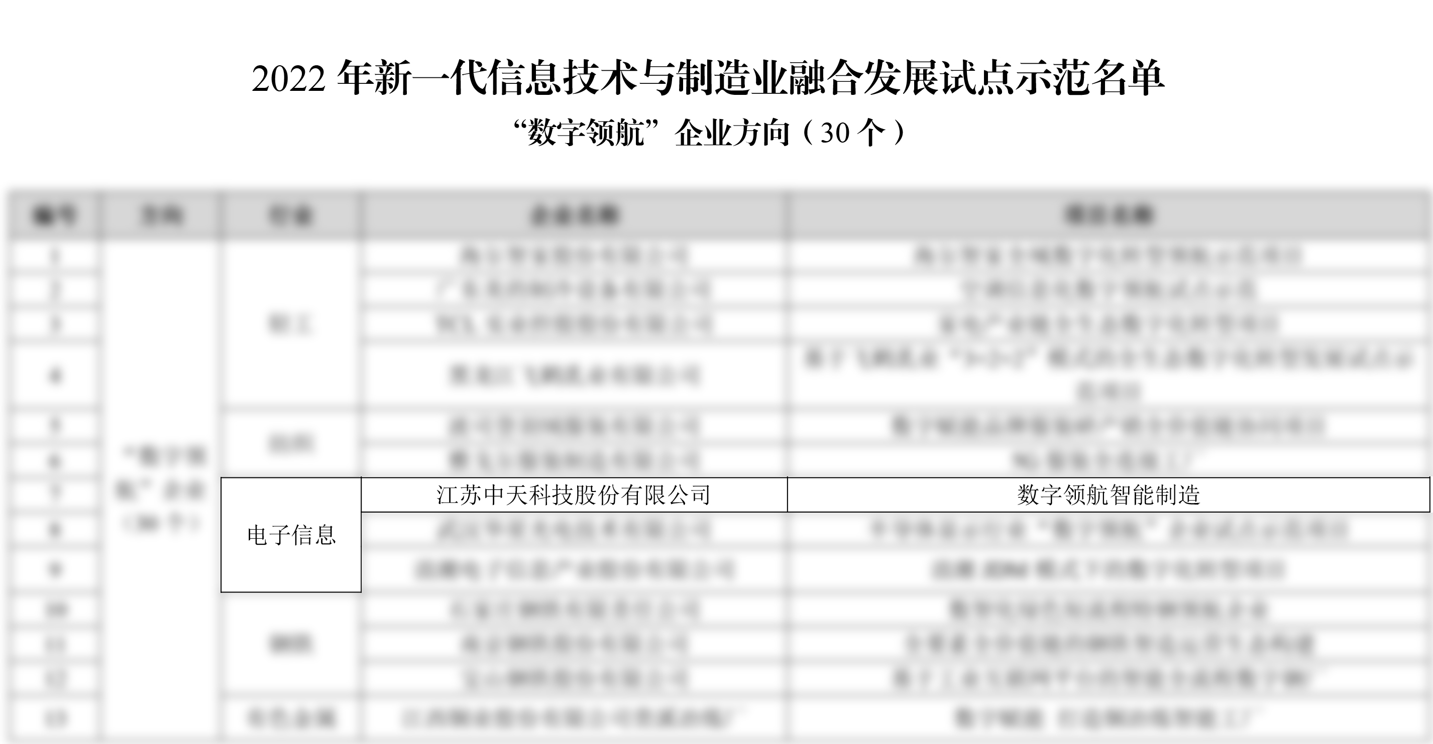 多宝电竞·(中国区)官方网站