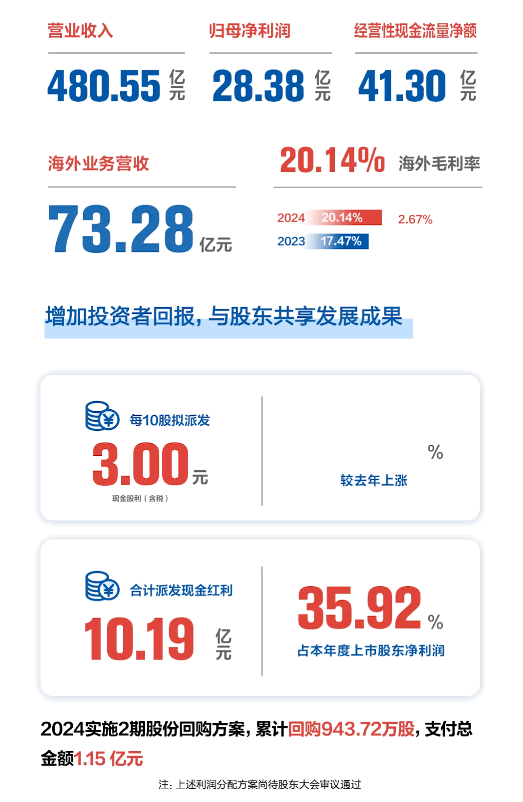 多宝电竞·(中国区)官方网站