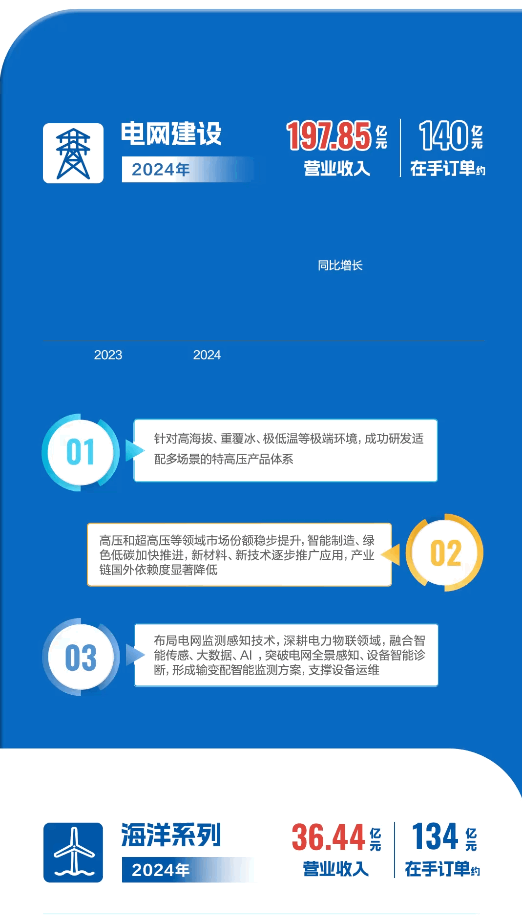 多宝电竞·(中国区)官方网站